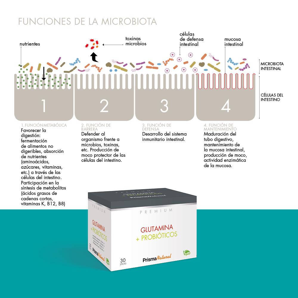 prisma natural GLUTAMINA + PROBIÓTICOS Último día