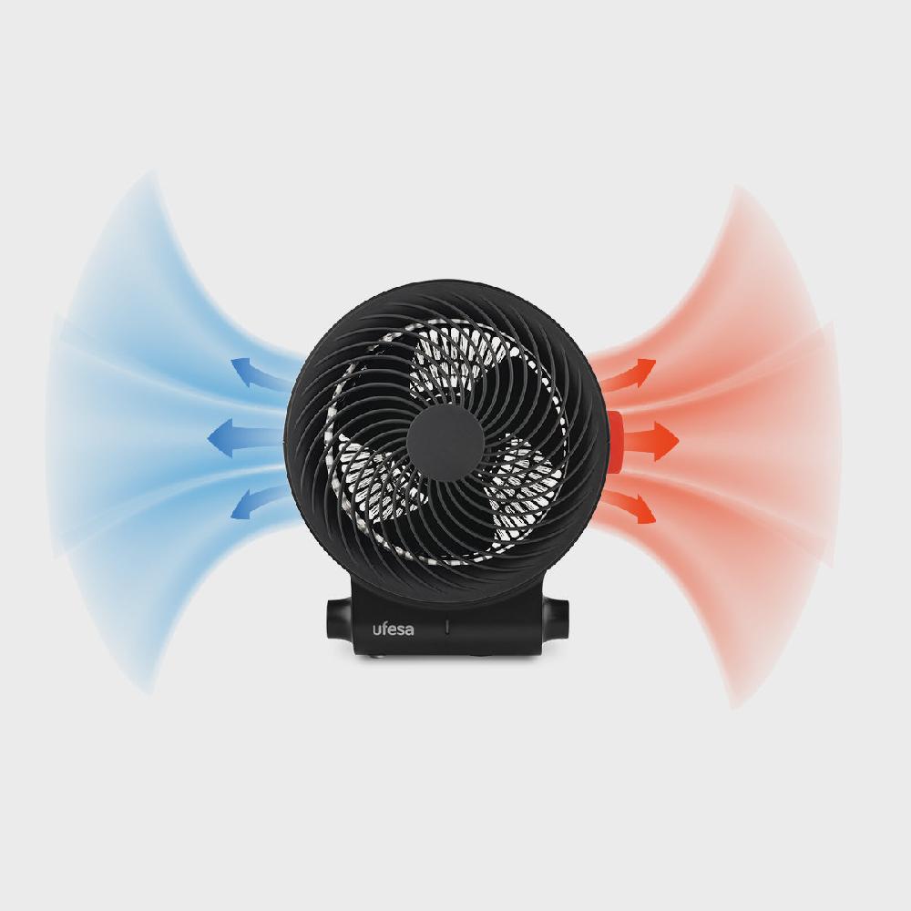ufesa Ventilador Calefactor Atlas Neo Rebajas de fábrica